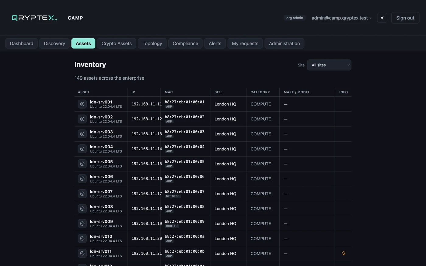 Every asset, and where it is